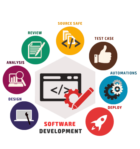 software design